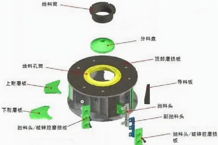 制砂機轉(zhuǎn)子不平衡原因及如何調(diào)整