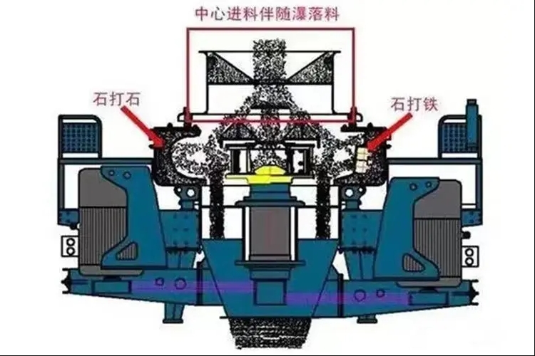 沖擊破“石打石”“石打鐵”兩種破碎方式，如何選擇?