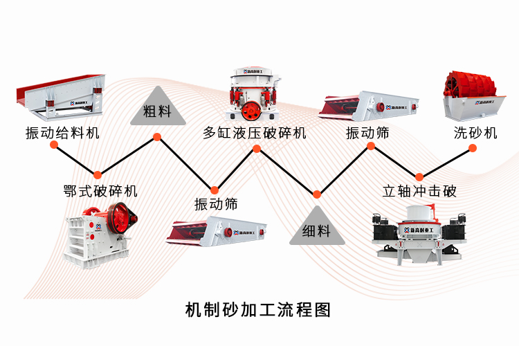 砂石骨料生產(chǎn)有哪些工藝選擇?